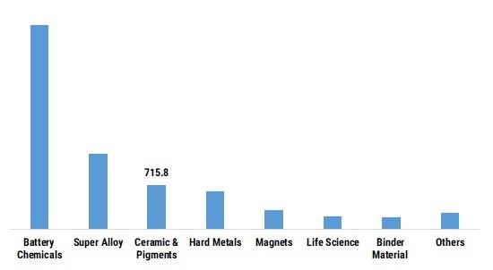 DRC Cobalt Export Ban: Implications For The Global Cobalt Market DRC Cobalt Export Ban: Implications For The Global Cobalt Market