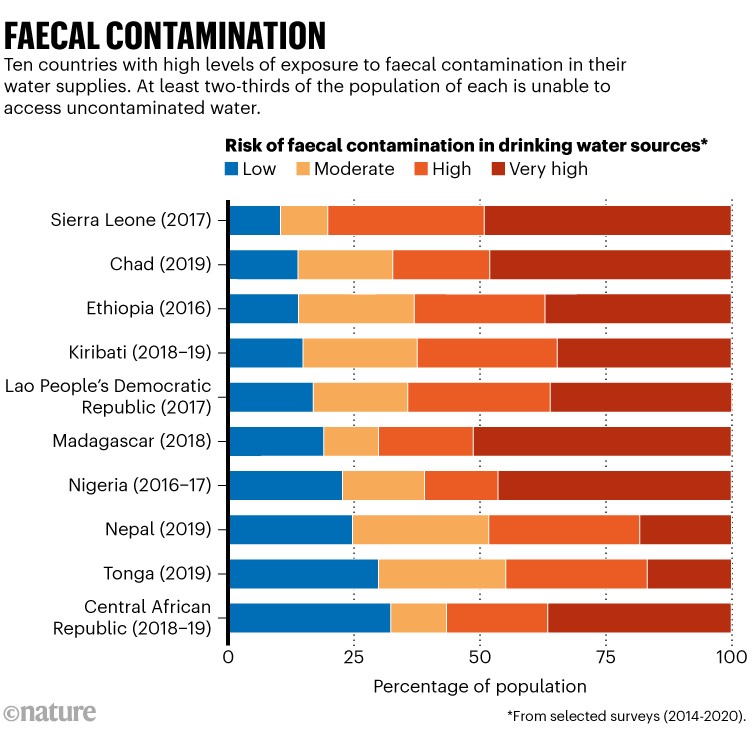 Drinking Water Contamination: A National Crisis Affecting Millions In America Drinking Water Contamination: A National Crisis Affecting Millions In America