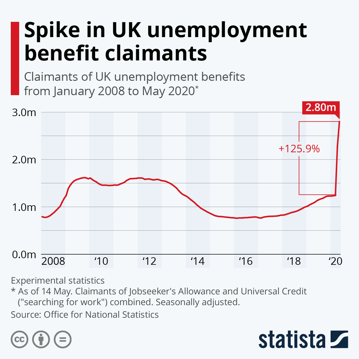 DWP Benefit Claimants Receive Letters: April 5th Changes Explained DWP Benefit Claimants Receive Letters: April 5th Changes Explained