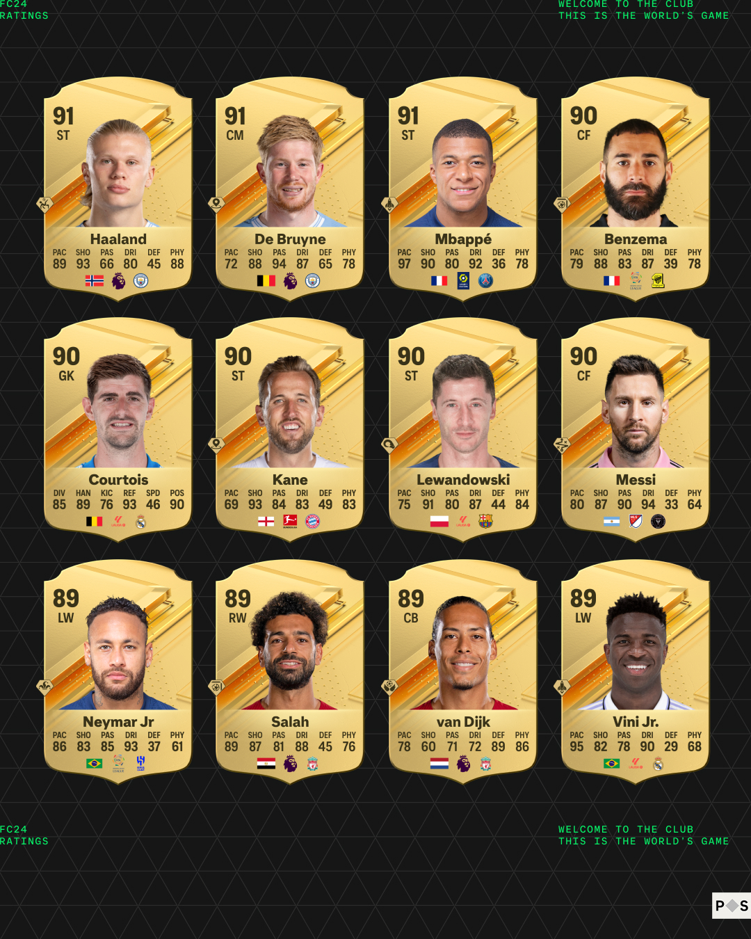 EA FC 24 FUT Birthday: A Comprehensive Player Tier List EA FC 24 FUT Birthday: A Comprehensive Player Tier List