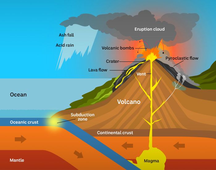 Earth - Series 1: Inferno - Exploring The Science Behind Volcanic Activity Earth - Series 1: Inferno - Exploring The Science Behind Volcanic Activity