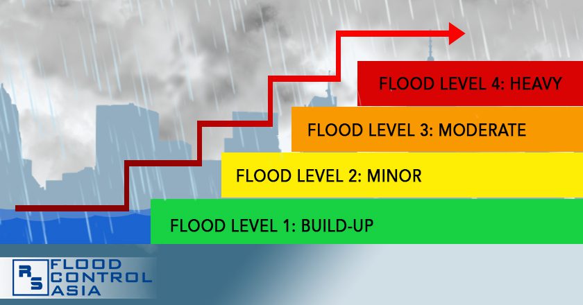 Effective Flood Alert Systems: Staying Safe During Flood Events Effective Flood Alert Systems: Staying Safe During Flood Events