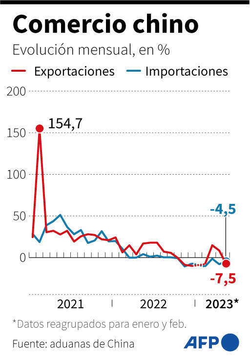 El Regalo De Uruguay A China: Un Impulso A Las Exportaciones De Carne El Regalo De Uruguay A China: Un Impulso A Las Exportaciones De Carne