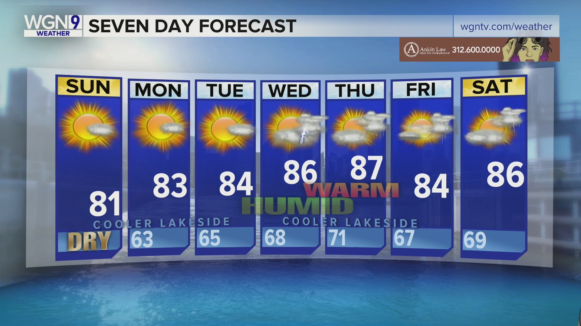 Election Day Weather Forecast: Northeast Ohio Election Day Weather Forecast: Northeast Ohio