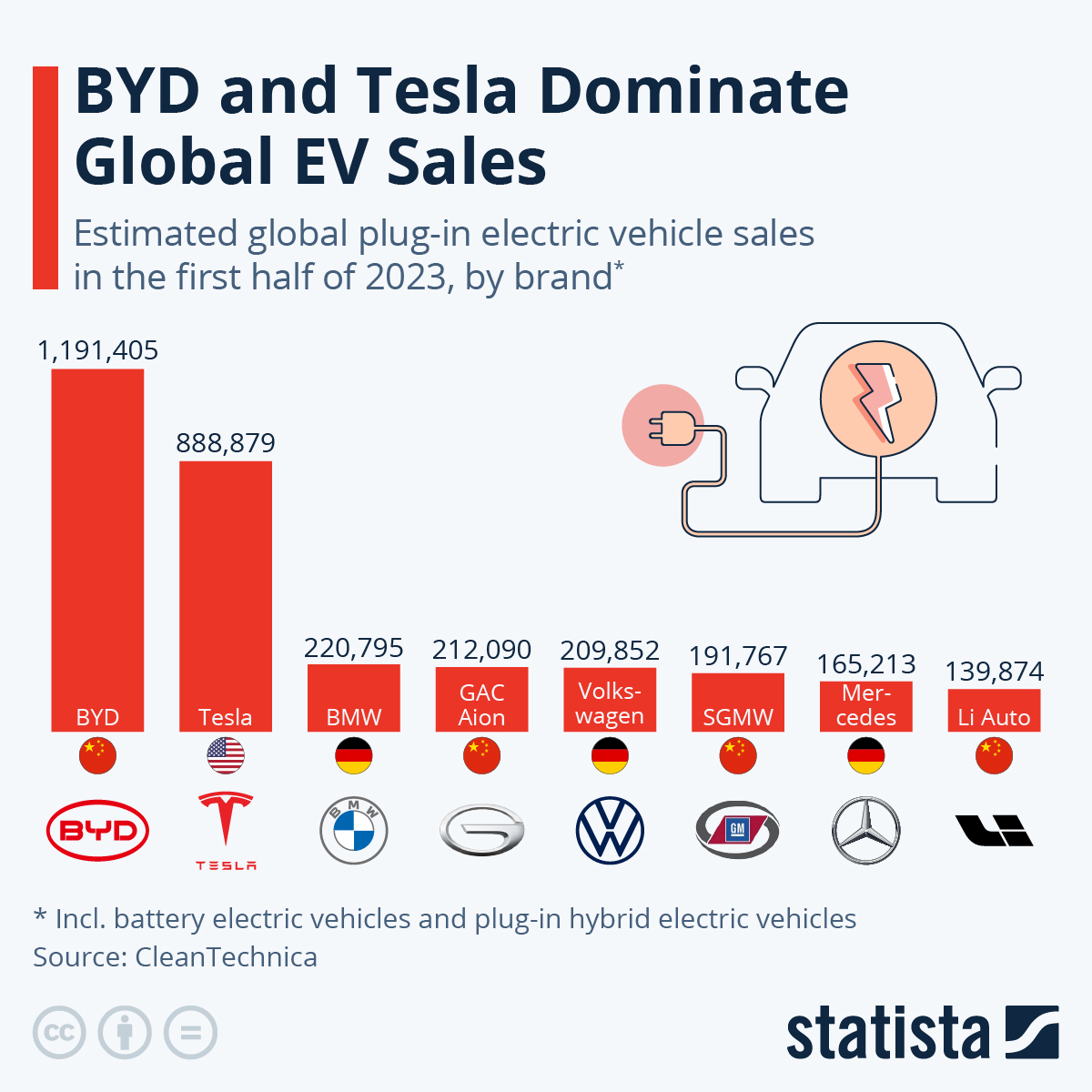 Electric Vehicle Market: BYD's Growth And Ford's Challenges In Brazil