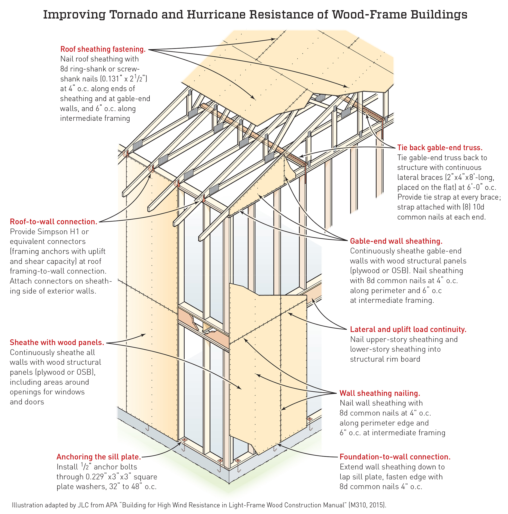 Eleven Years Since The Louisville Tornado: Lessons Learned And Community Resilience Eleven Years Since The Louisville Tornado: Lessons Learned And Community Resilience