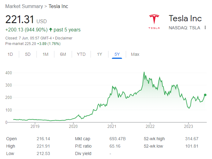 Elon Musk's Anger And Tesla's Stock Price: A Correlation? Elon Musk's Anger And Tesla's Stock Price: A Correlation?