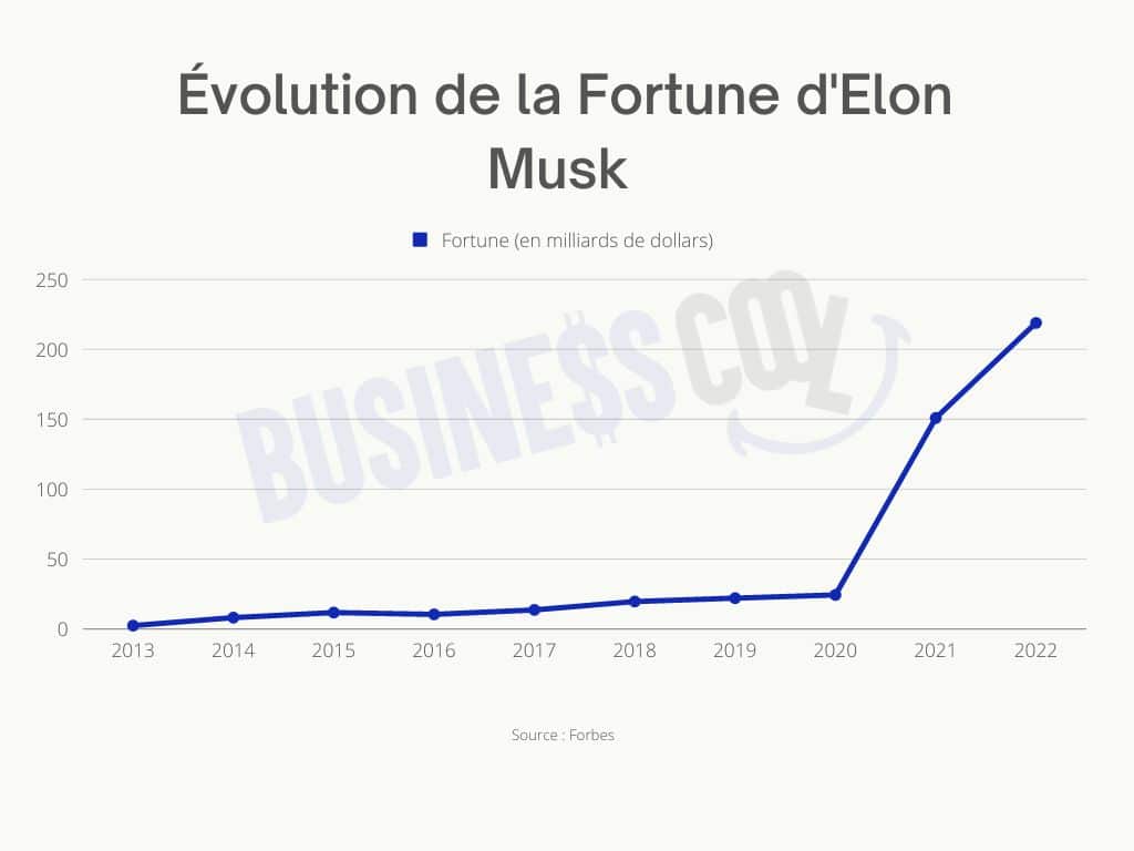 Elon Musk's Fortune: Examining The Impact Of US Politics And Economy On Tesla Elon Musk's Fortune: Examining The Impact Of US Politics And Economy On Tesla