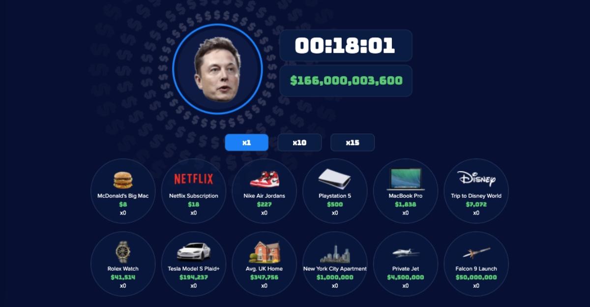 Elon Musk's Money-Making Strategies: An Analysis Of His Business Ventures Elon Musk's Money-Making Strategies: An Analysis Of His Business Ventures