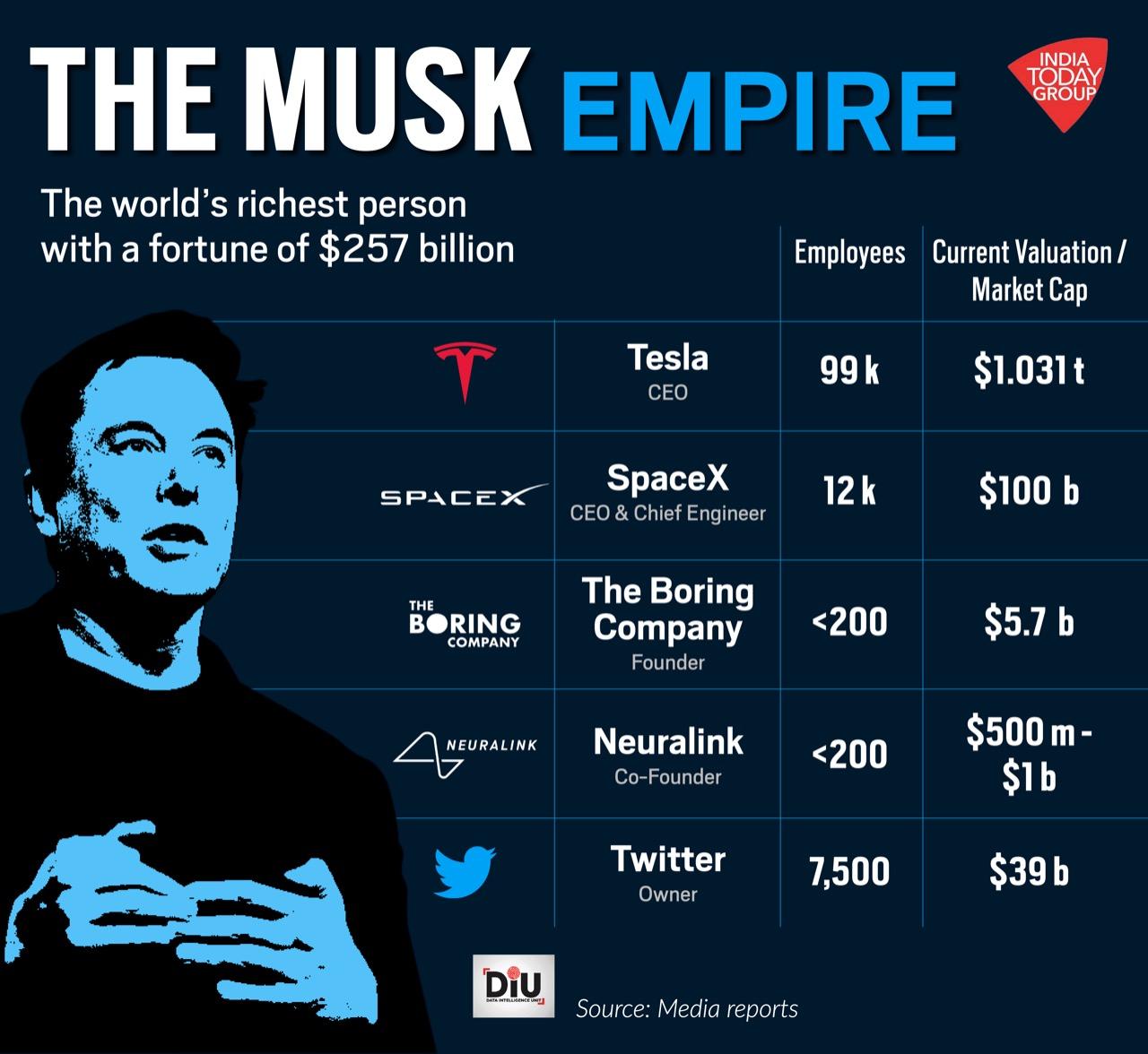 Elon Musk's Net Worth: How US Policy Impacts Tesla's CEO Fortune Elon Musk's Net Worth: How US Policy Impacts Tesla's CEO Fortune