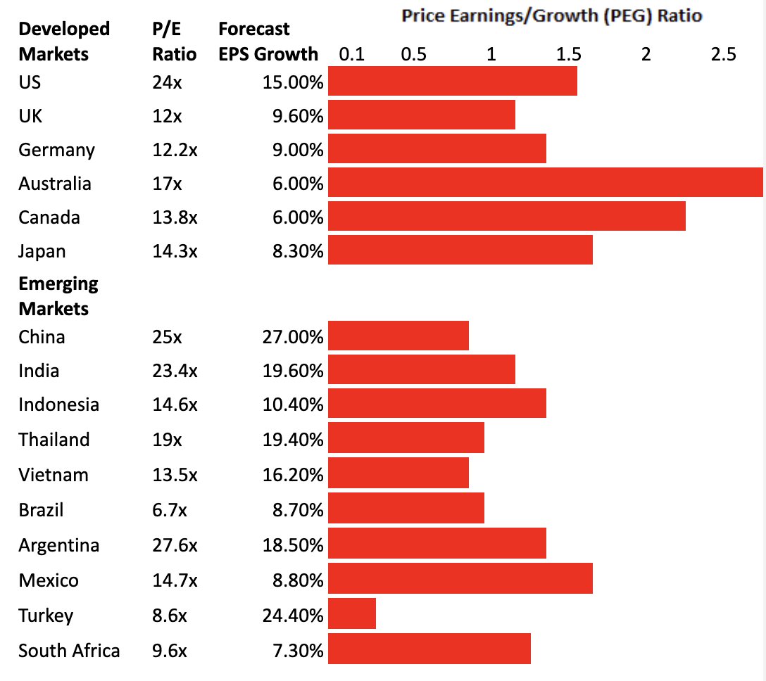 Emerging Market Stock Rally: A Contrarian Investment Strategy For 2023? Emerging Market Stock Rally: A Contrarian Investment Strategy For 2023?