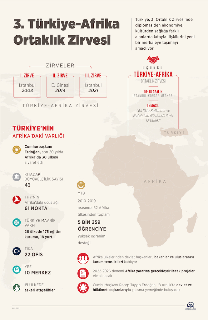 Endonezya Ve Türkiye: Stratejik Ortaklık Anlaşmaları İmzalandı Endonezya Ve Türkiye: Stratejik Ortaklık Anlaşmaları İmzalandı