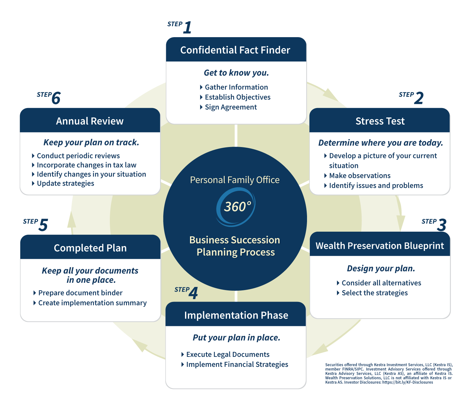 Ensuring A Smooth Wealth Transfer: Succession Planning For The Super Rich Ensuring A Smooth Wealth Transfer: Succession Planning For The Super Rich