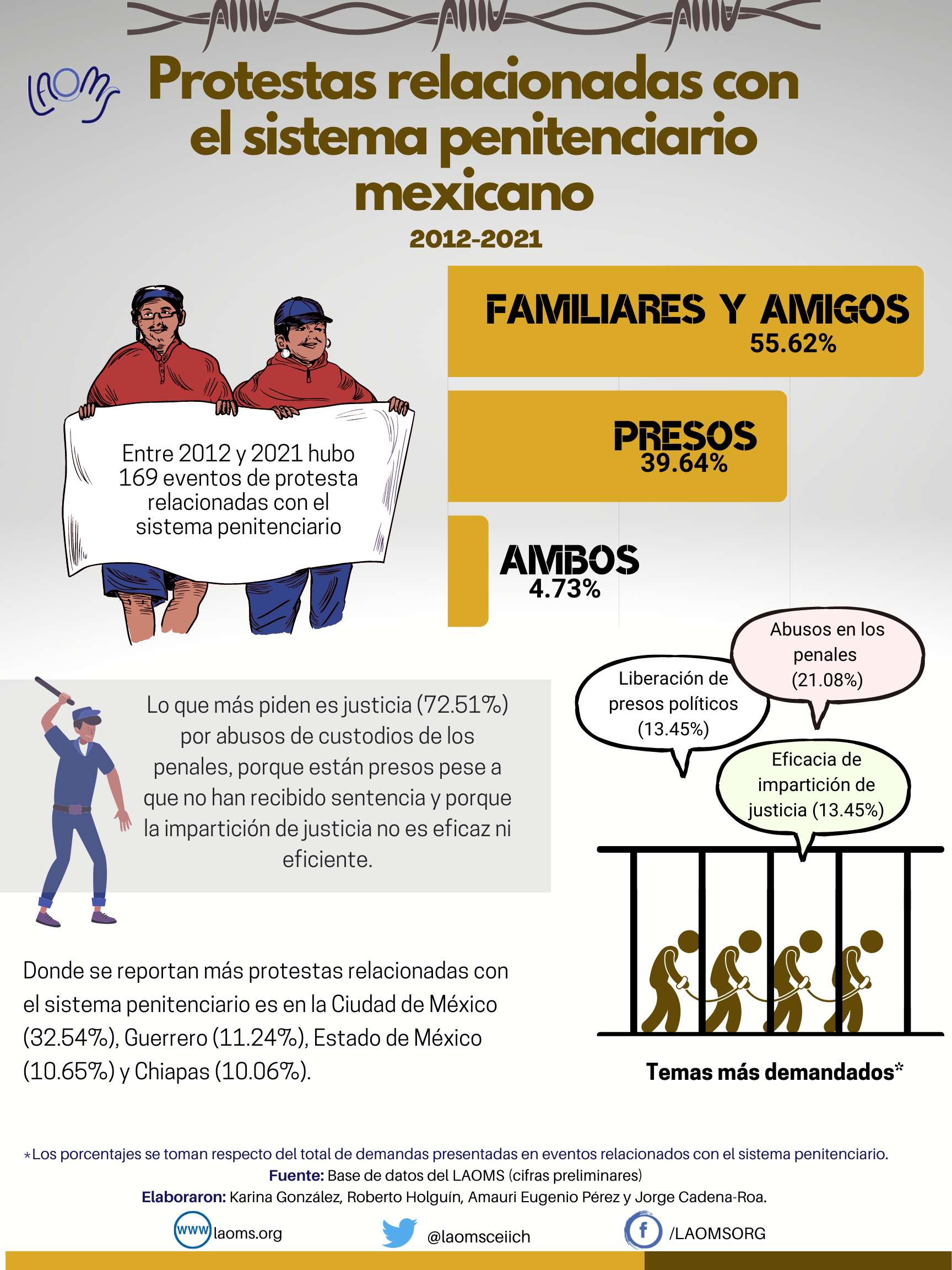 Entrega De 7 Vehículos Al Sistema Penitenciario: Fortalecimiento De La Seguridad Entrega De 7 Vehículos Al Sistema Penitenciario: Fortalecimiento De La Seguridad