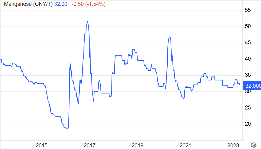 Eramet Poised For Growth Amidst China's Lithium Export Controls Eramet Poised For Growth Amidst China's Lithium Export Controls