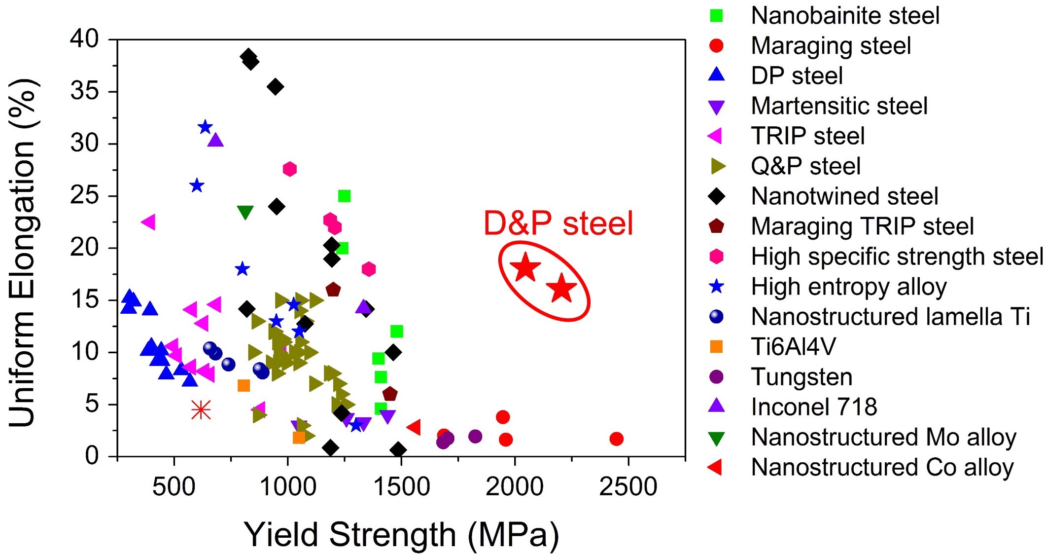 Eramet's EraLow: A Breakthrough In Steel Decarbonization Eramet's EraLow: A Breakthrough In Steel Decarbonization
