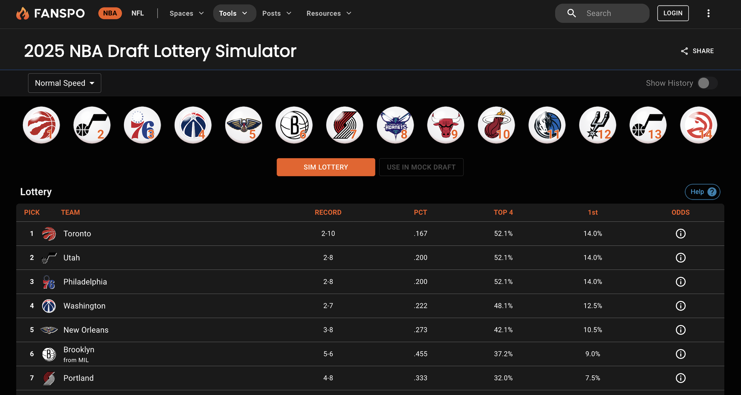 ESPN's Revised NBA Draft Lottery Coverage: What's Changed? ESPN's Revised NBA Draft Lottery Coverage: What's Changed?