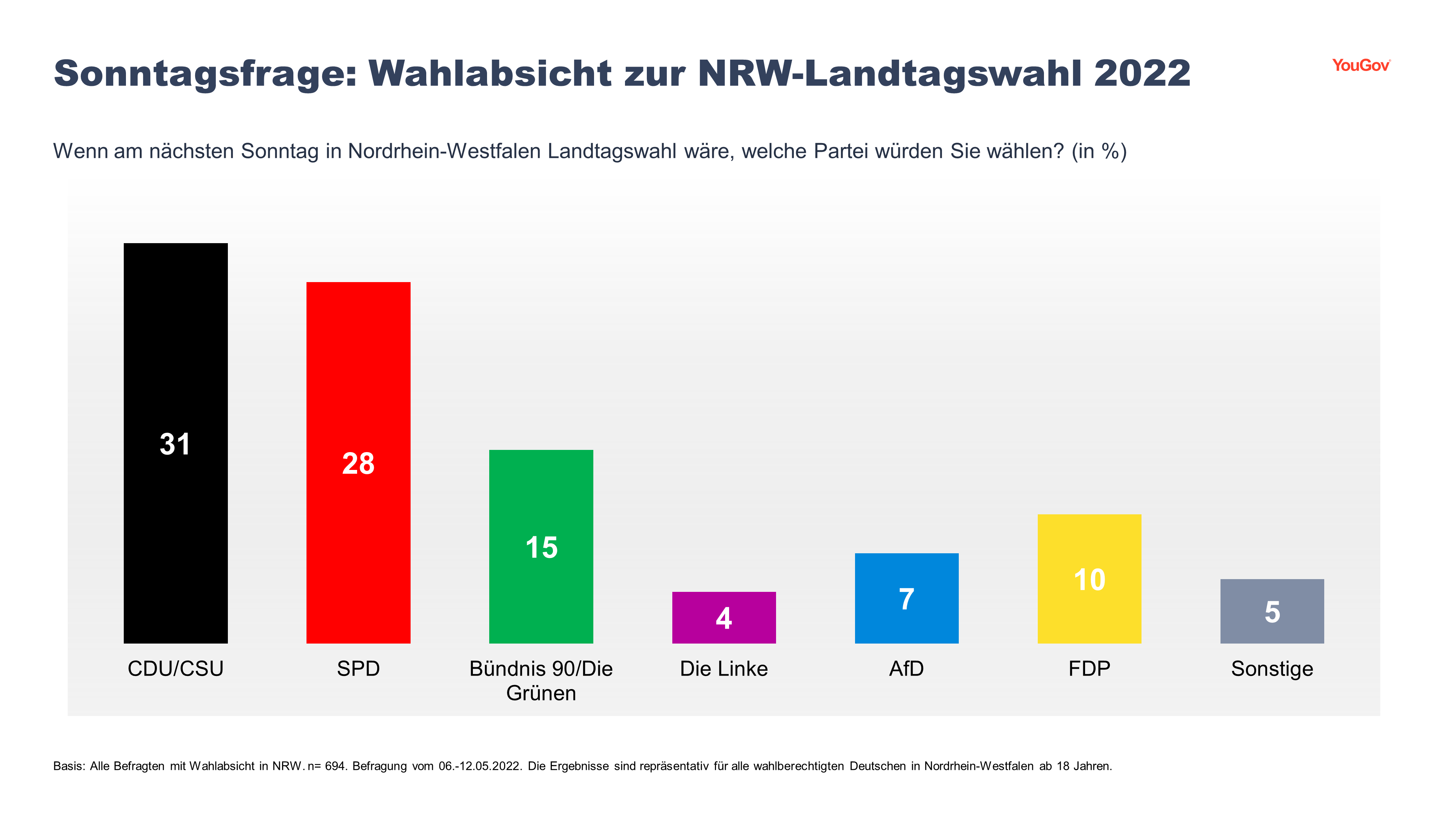 Essen's Eis-Hit: Welche Sorte Liegt In NRW Ganz Vorn? Essen's Eis-Hit: Welche Sorte Liegt In NRW Ganz Vorn?