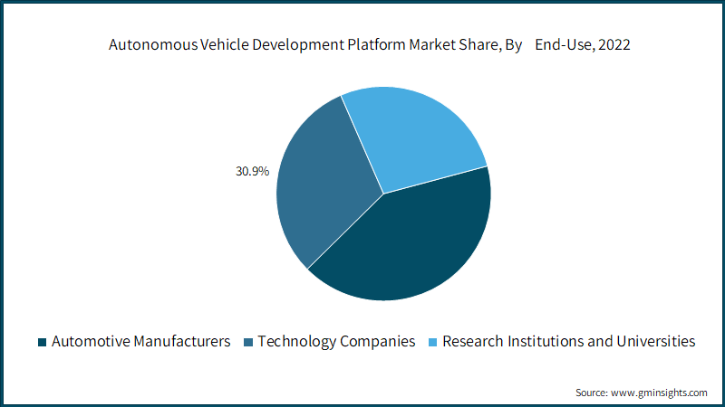 ETFs To Consider: Riding The Wave Of Uber's Autonomous Vehicle Development ETFs To Consider: Riding The Wave Of Uber's Autonomous Vehicle Development