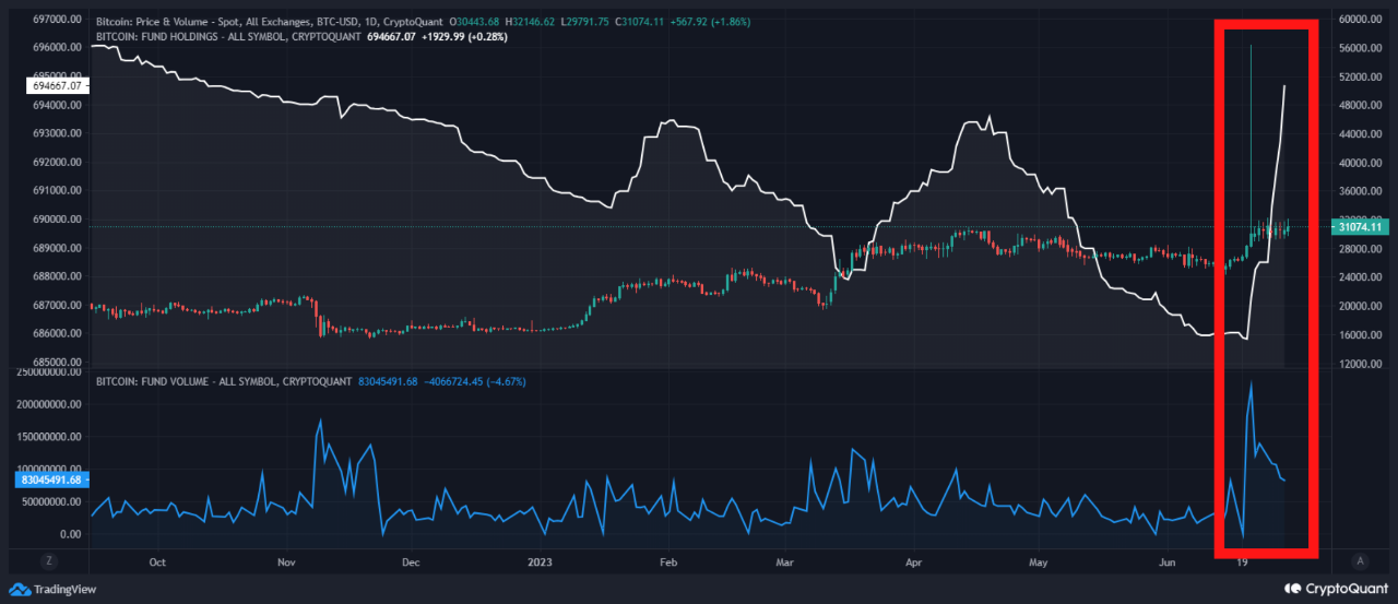 Ethereum CrossX Signals: Is A $4,000 Price Target Realistic? Institutional Accumulation Analysis Ethereum CrossX Signals: Is A $4,000 Price Target Realistic? Institutional Accumulation Analysis