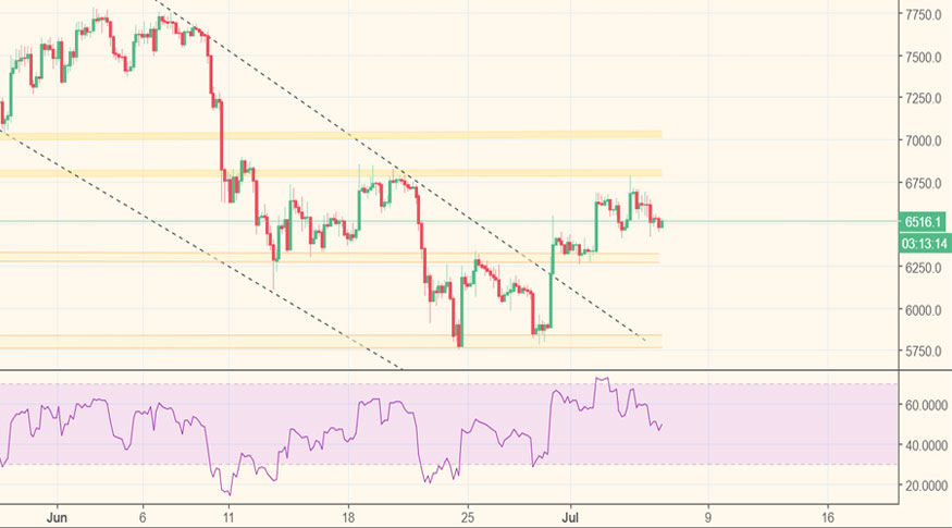 Ethereum Price Forecast: 1.11 Million ETH Accumulated, Bullish Momentum Builds Ethereum Price Forecast: 1.11 Million ETH Accumulated, Bullish Momentum Builds