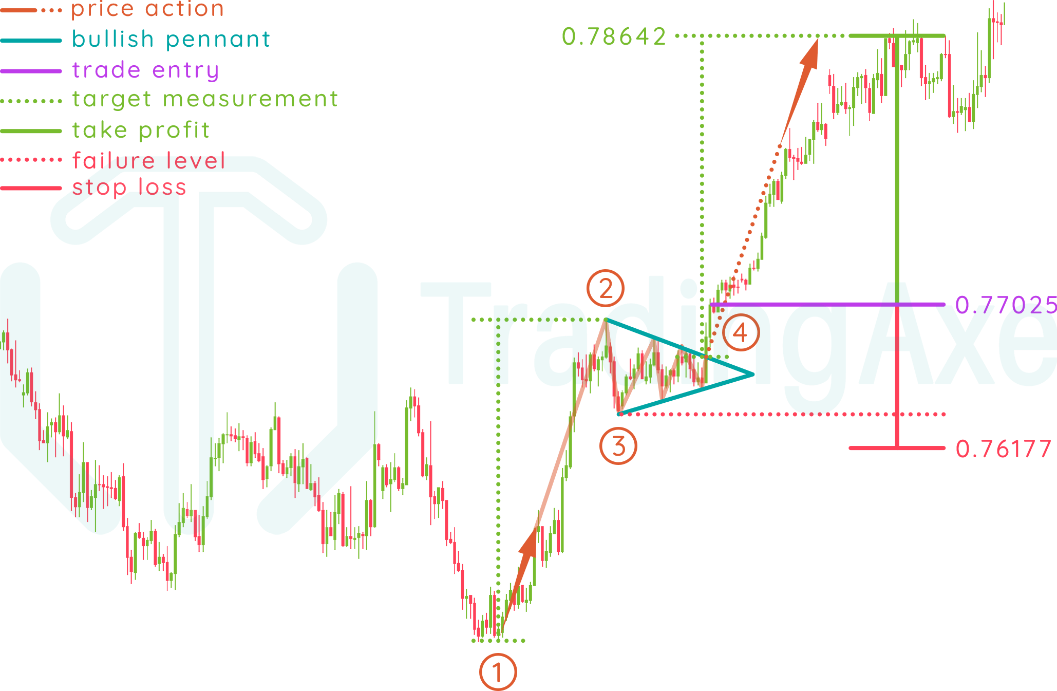 Ethereum's Bullish Run: Analyzing Price Strength And Future Trends Ethereum's Bullish Run: Analyzing Price Strength And Future Trends