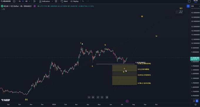 Ethereum's Bullish Run: Breaking Resistance, Eyes On $2,000 Ethereum's Bullish Run: Breaking Resistance, Eyes On $2,000