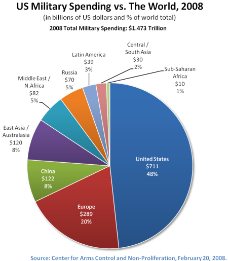 Europe's Rising Defense Budgets: A Surge In Global Military Spending Europe's Rising Defense Budgets: A Surge In Global Military Spending