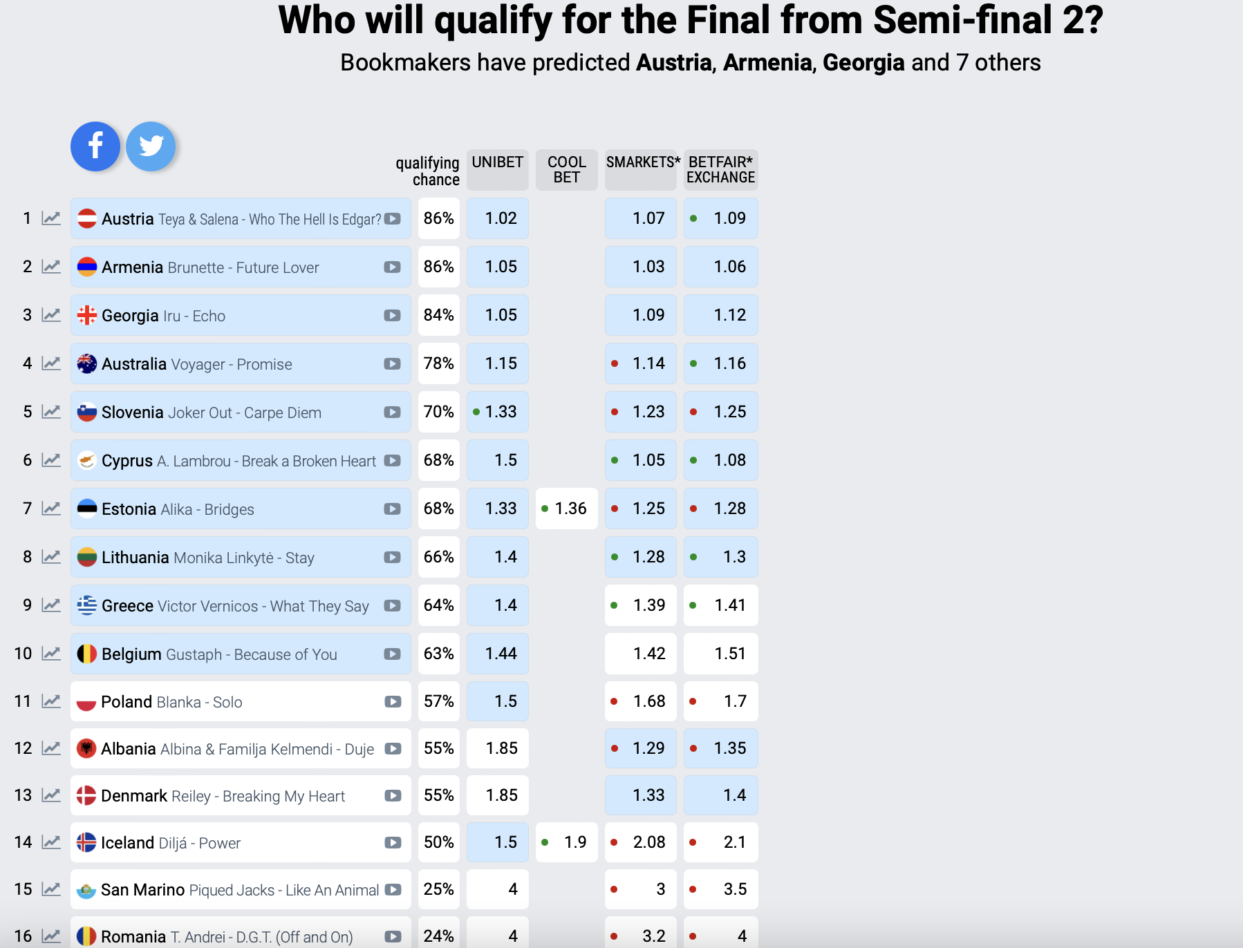 Eurovision 2025 Betting Tips: Latest Odds & Predictions Eurovision 2025 Betting Tips: Latest Odds & Predictions
