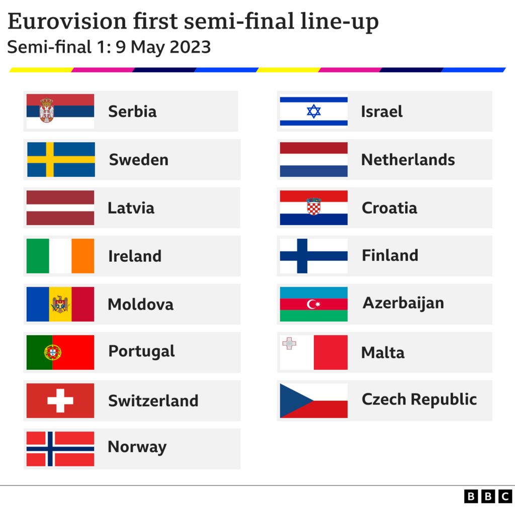 Eurovision 2025: Semi-Final Running Orders Announced Eurovision 2025: Semi-Final Running Orders Announced