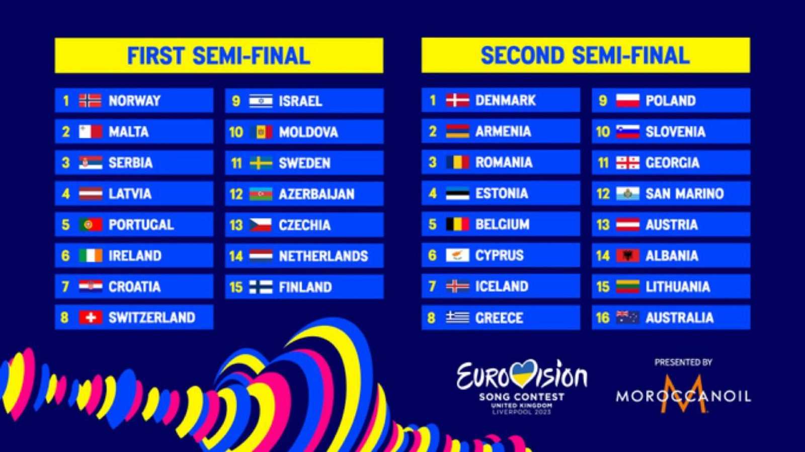 Eurovision 2025 Semi-Finals: Full Running Order Revealed
