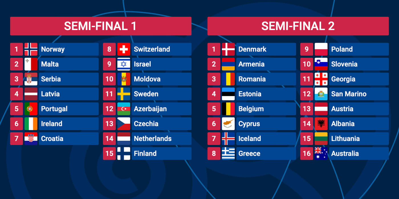 Eurovision 2025: The Semi-Final Running Order Is Here