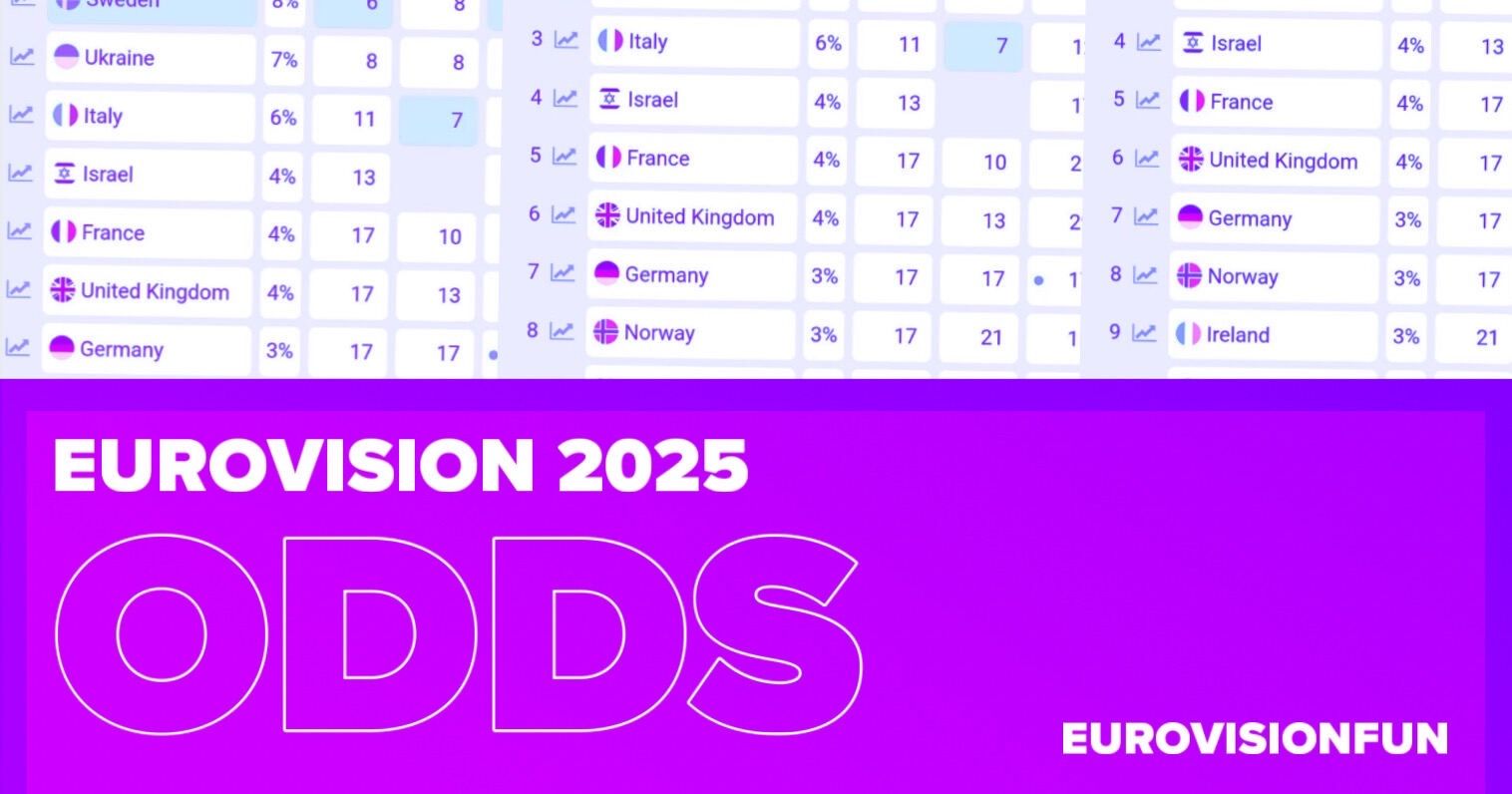 Eurovision 2025: Your Guide To Betting Odds And Predictions
