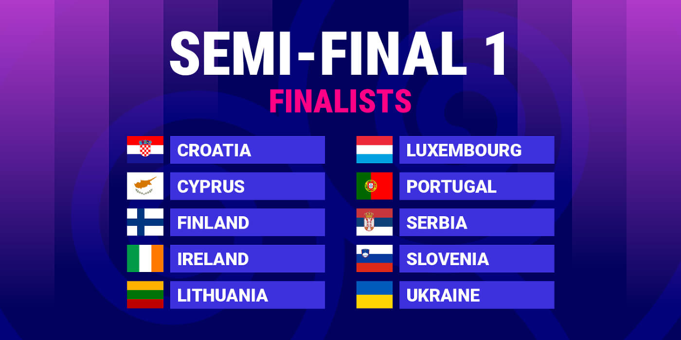 Eurovision Semi-Final: Estonia's Unexpected Italian Parody Eurovision Semi-Final: Estonia's Unexpected Italian Parody