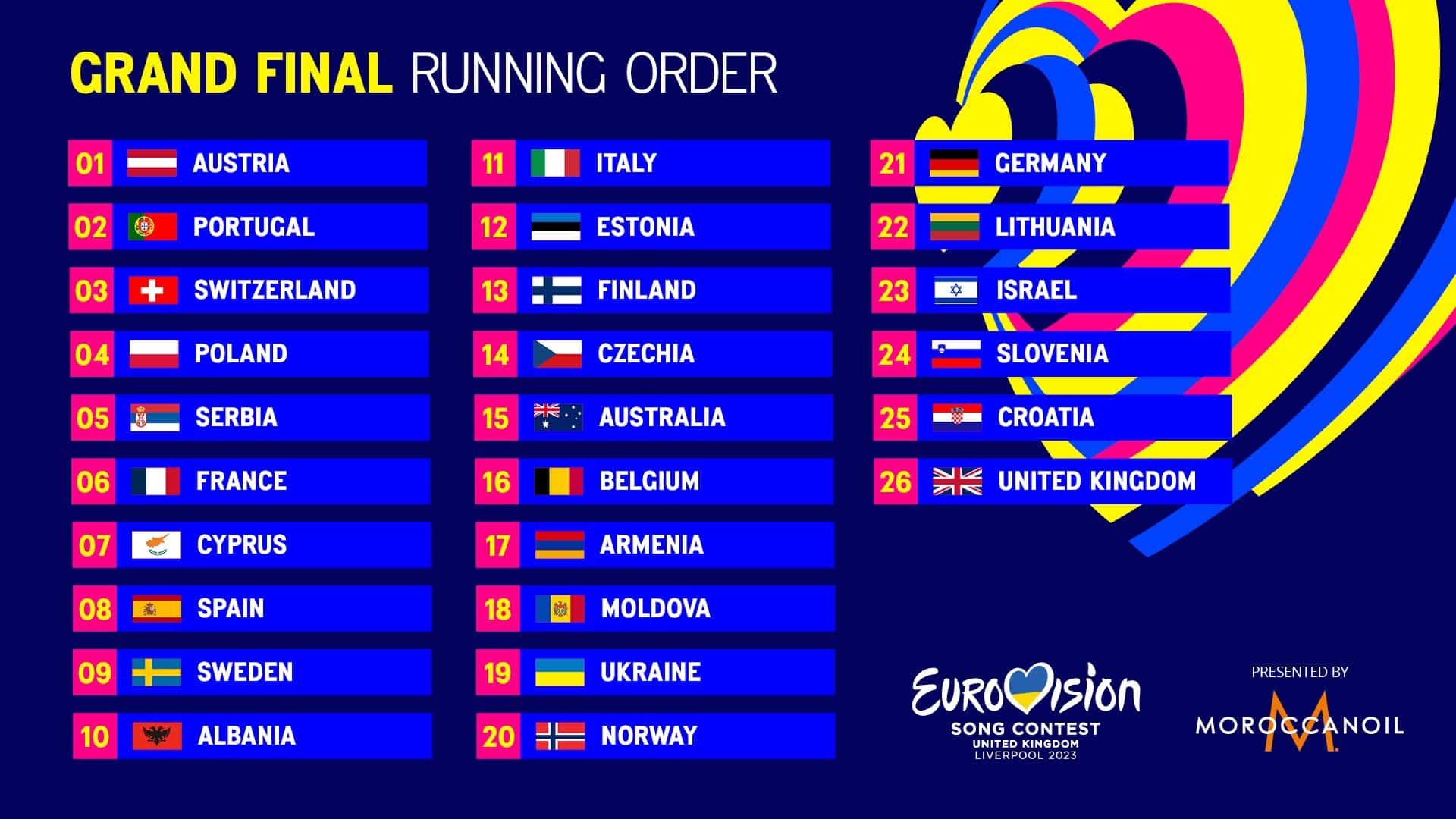 Eurovision Song Contest 2025: Semi-Final And Final Dates Announced Eurovision Song Contest 2025: Semi-Final And Final Dates Announced