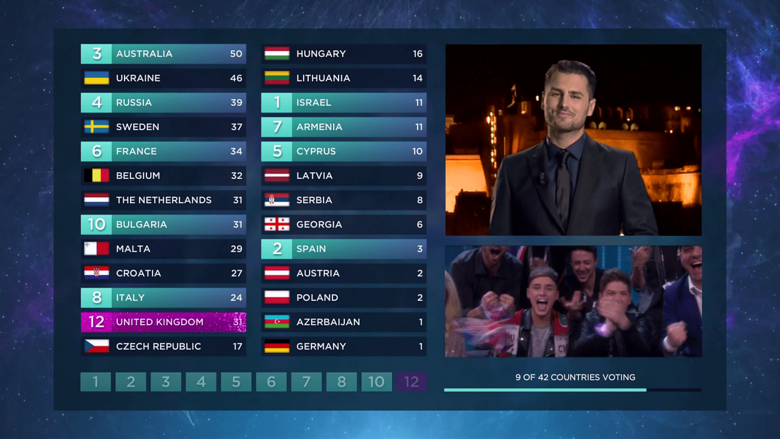 Eurovision Voting: Rules, Regulations, And How It All Works Eurovision Voting: Rules, Regulations, And How It All Works