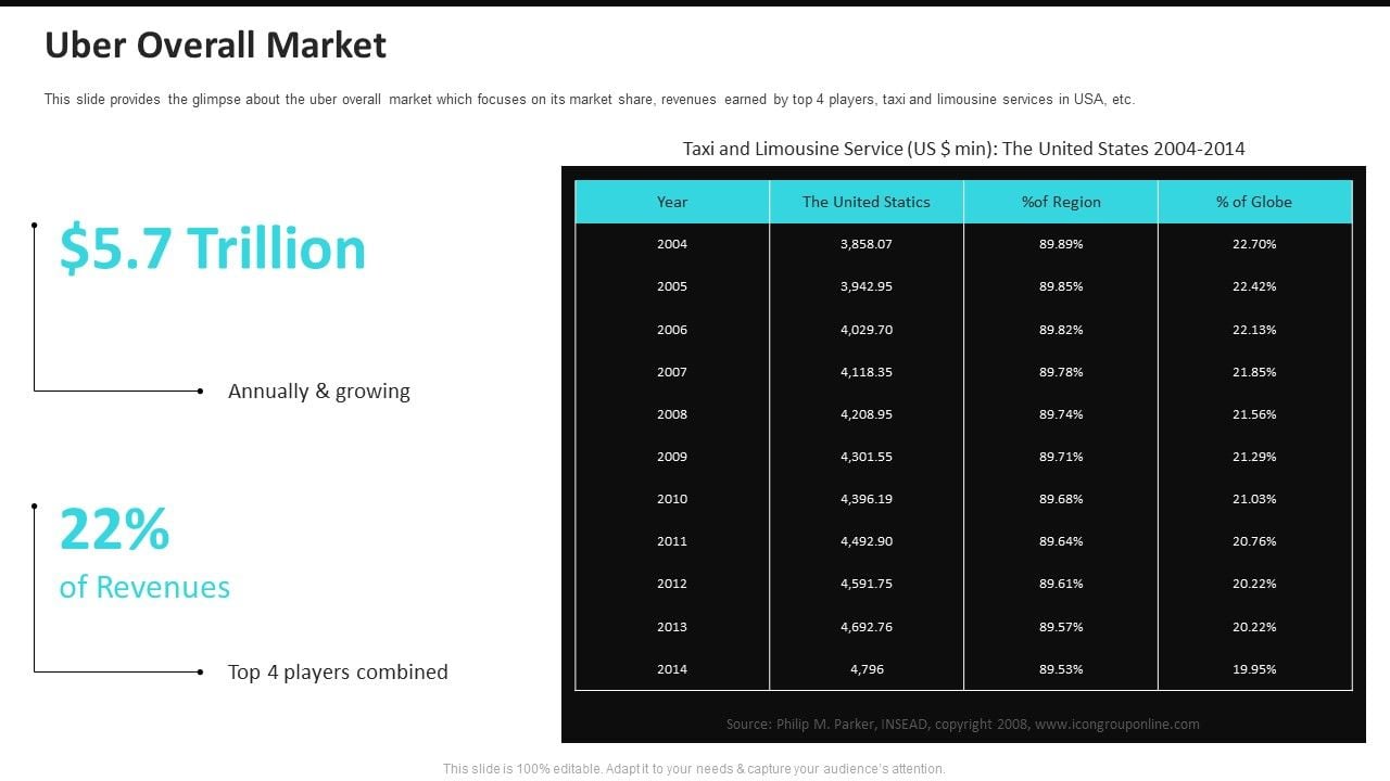 Evaluating Uber (UBER) As An Investment Opportunity Evaluating Uber (UBER) As An Investment Opportunity