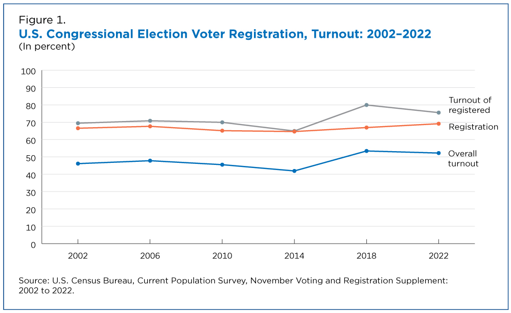 Examining Recent Elections: Turnout Trends In Florida And Wisconsin Examining Recent Elections: Turnout Trends In Florida And Wisconsin