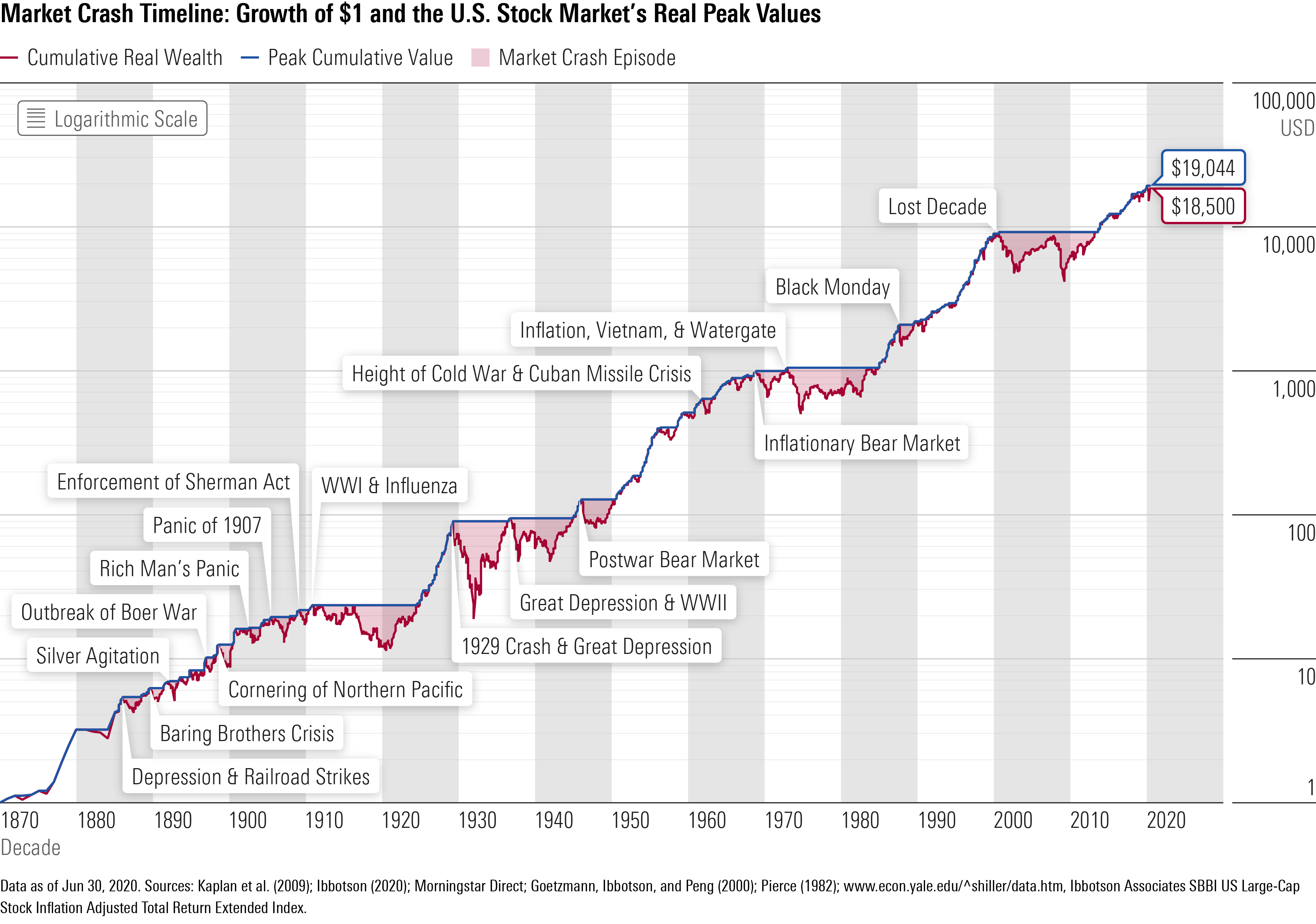 Examining Uber's Stock: Its Potential During A Recession Examining Uber's Stock: Its Potential During A Recession