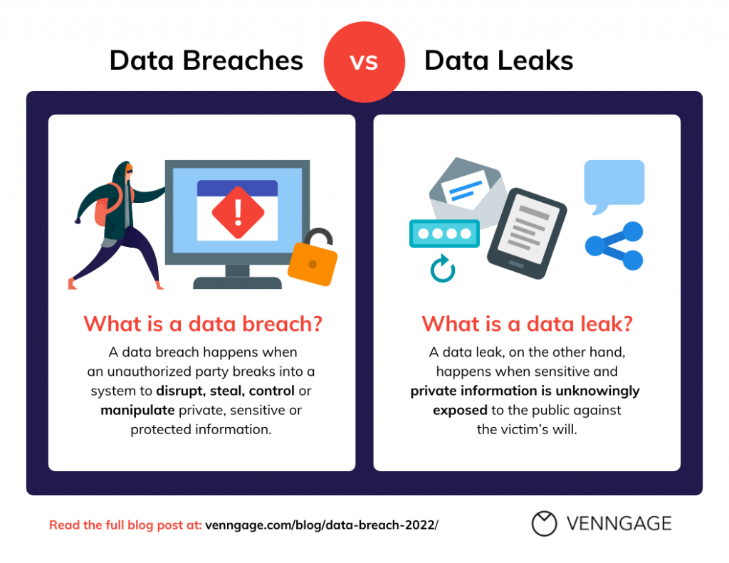 Executive Email Compromise: Millions Lost In Office365 Data Breach Executive Email Compromise: Millions Lost In Office365 Data Breach