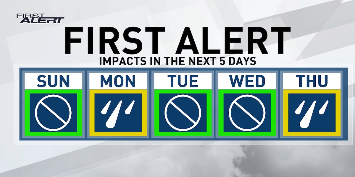 Expecting Mild Temperatures? Low Rain Probability This Week Expecting Mild Temperatures? Low Rain Probability This Week