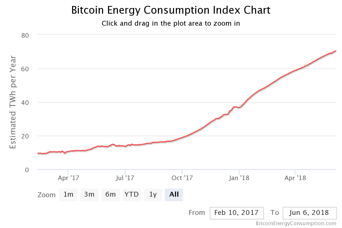 Exploring The Factors Contributing To The Recent Bitcoin Mining Increase Exploring The Factors Contributing To The Recent Bitcoin Mining Increase