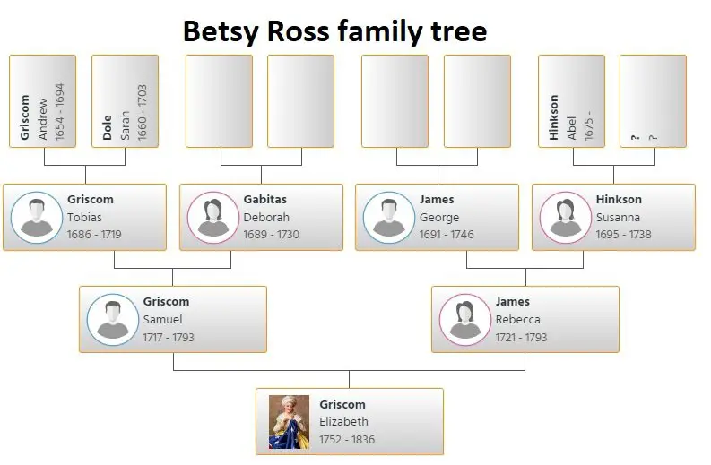 Exploring Tracee Ellis Ross' Family Tree: Famous Relatives And Influences Exploring Tracee Ellis Ross' Family Tree: Famous Relatives And Influences