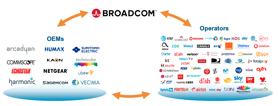 Extreme Price Hike: AT&T On Broadcom's VMware Acquisition Cost Extreme Price Hike: AT&T On Broadcom's VMware Acquisition Cost