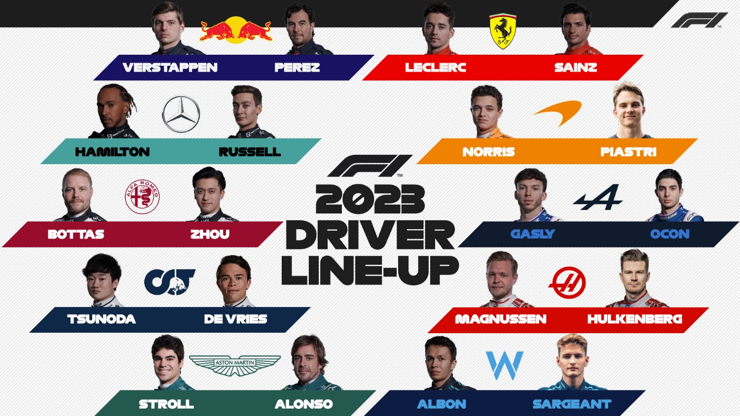 F1 Final Day: Russell's Strong Showing F1 Final Day: Russell's Strong Showing