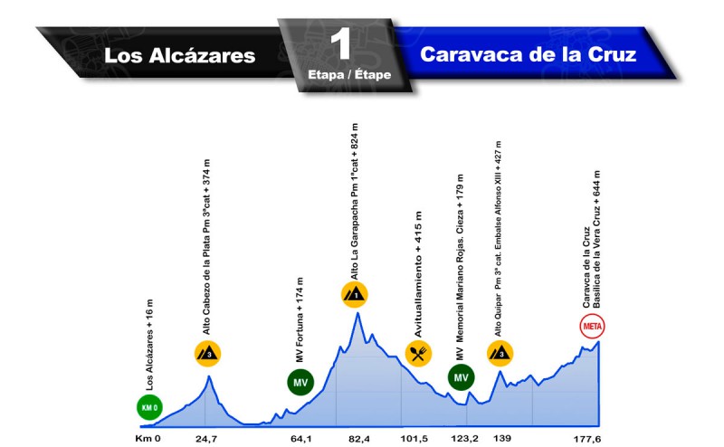 Fabio Christen: Victoria En La Vuelta Ciclista A Murcia Fabio Christen: Victoria En La Vuelta Ciclista A Murcia