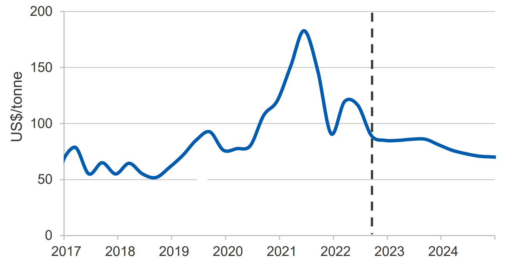 Falling Iron Ore Prices: The Role Of China's Steel Industry Slowdown Falling Iron Ore Prices: The Role Of China's Steel Industry Slowdown