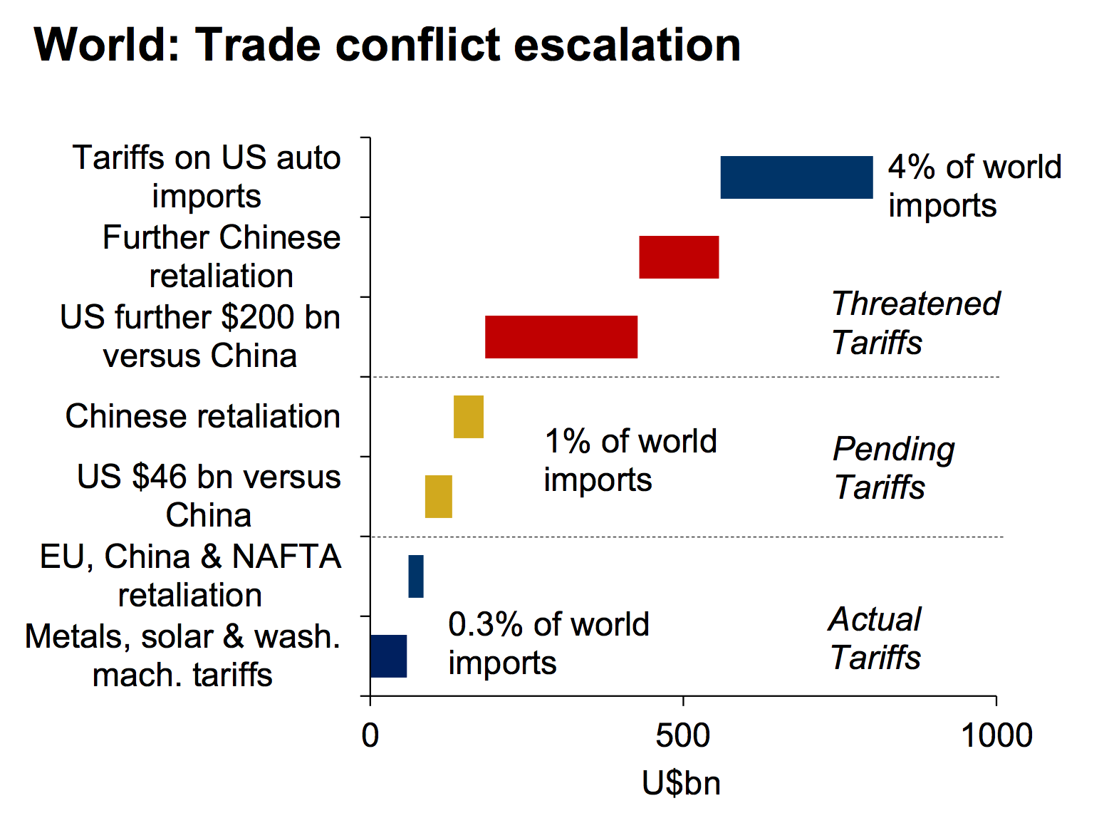 Fed Chair Powell: Trade Tariffs Pose Significant Economic Risks Fed Chair Powell: Trade Tariffs Pose Significant Economic Risks