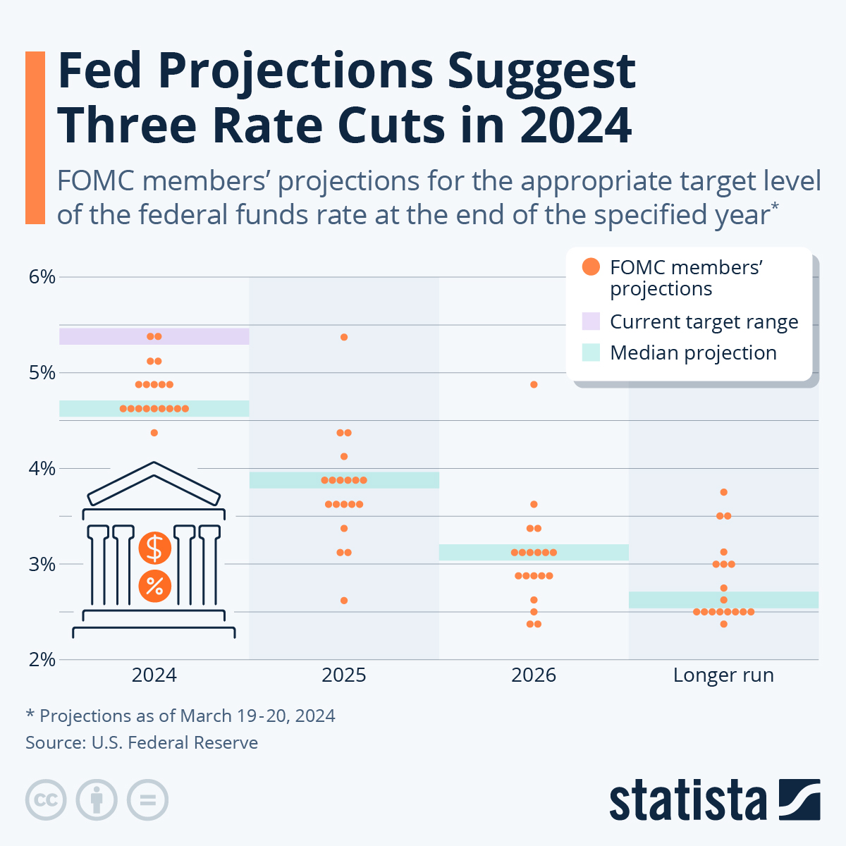 Fed Rate Cuts: Why The US Is Different Fed Rate Cuts: Why The US Is Different