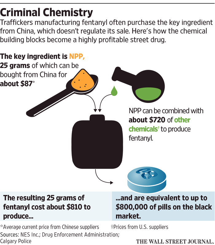 Fentanyl Crisis: A Lever For U.S.-China Trade Negotiations? Fentanyl Crisis: A Lever For U.S.-China Trade Negotiations?